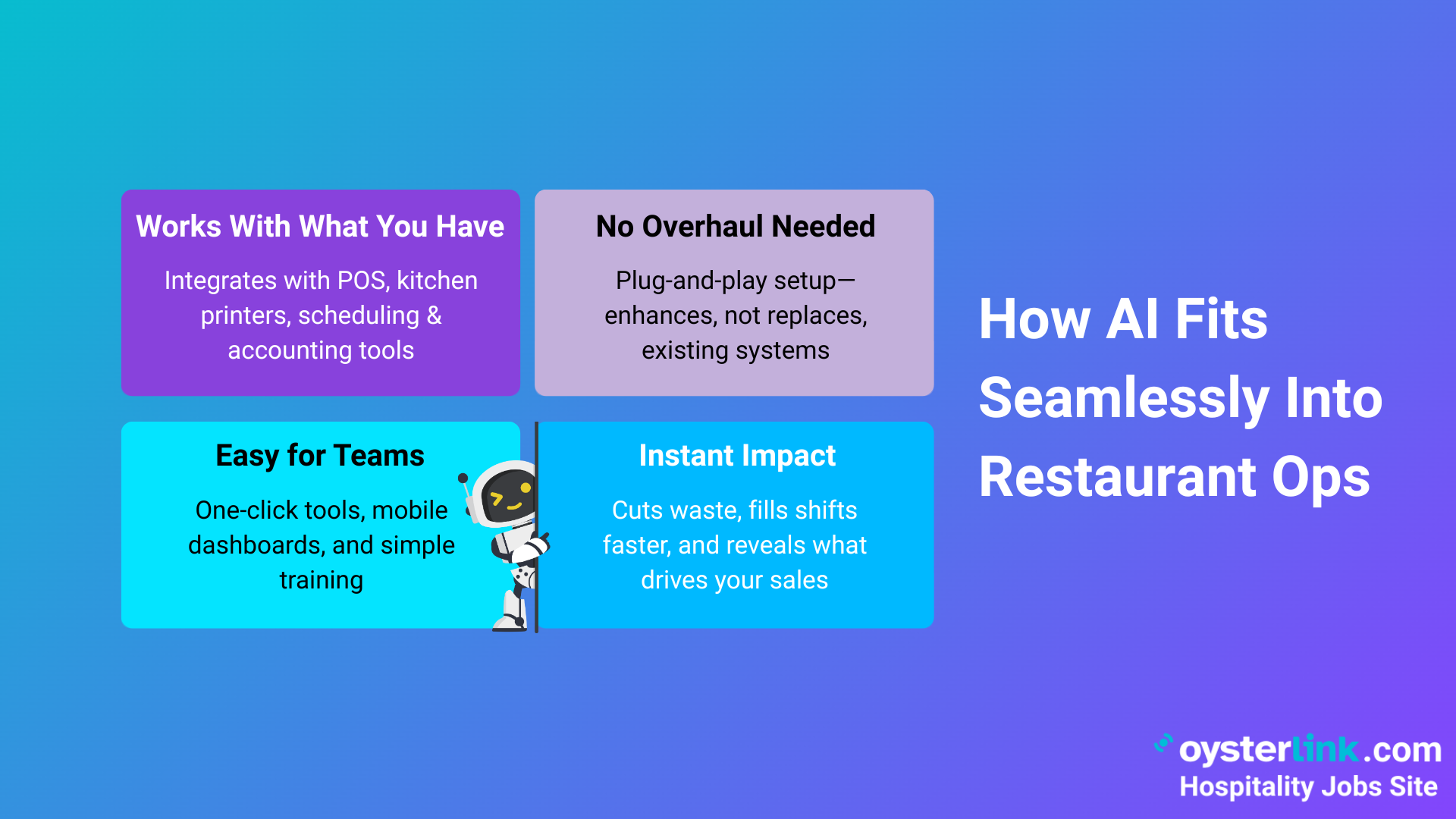 how AI fits seamlessly into restaurant ops
